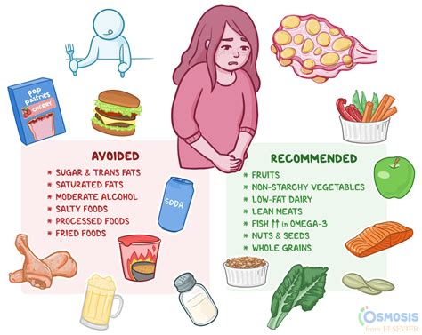diet for endometriosis and pcos